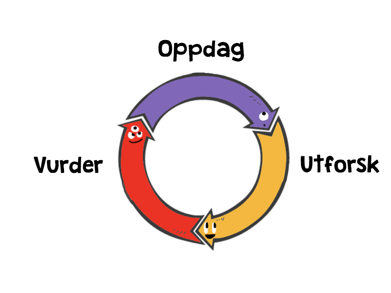 Oppdag – Utforsk - Vurder